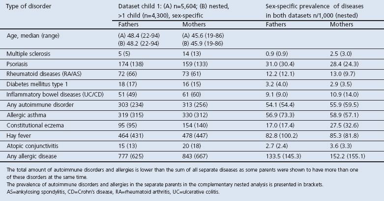 graphic file with name pcrj2013108-t2.jpg