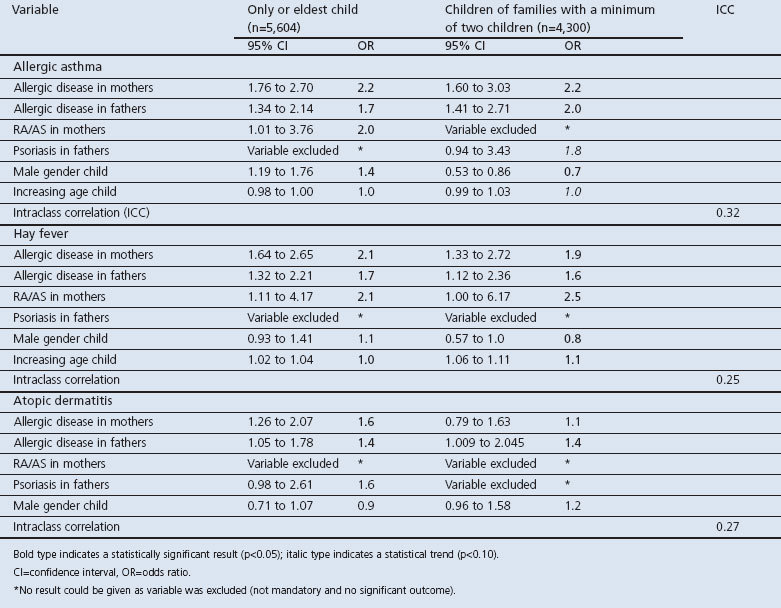 graphic file with name pcrj2013108-t5.jpg