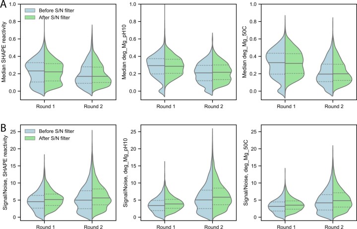 Extended Data Fig. 6