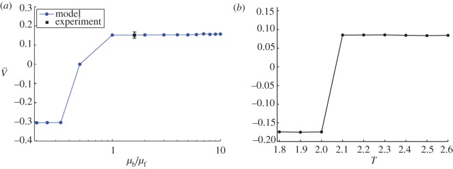 Figure 10.