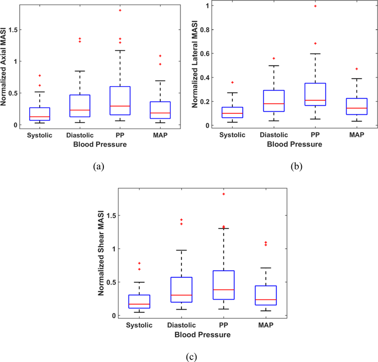 Figure 4: