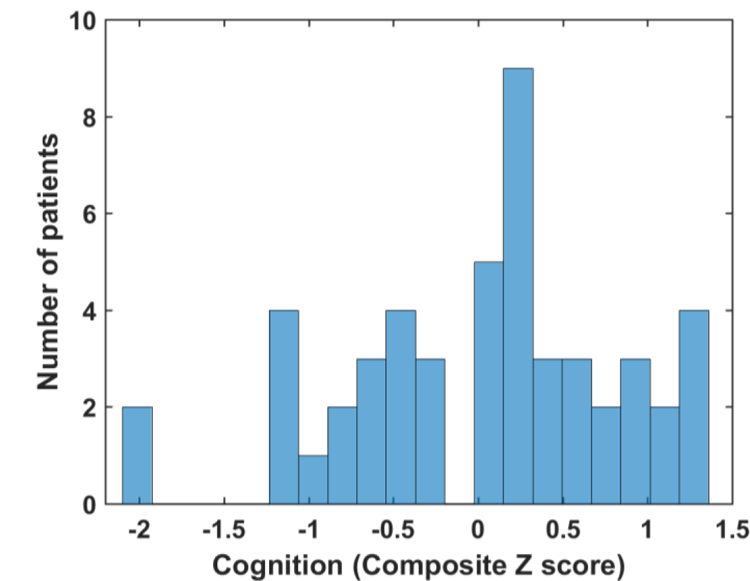 Figure 5: