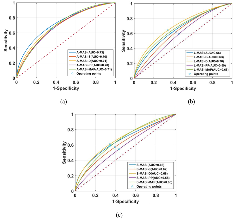 Figure 6: