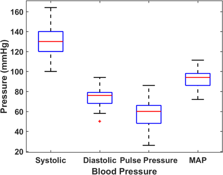 Figure 3: