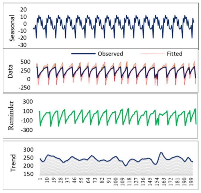 Figure 21