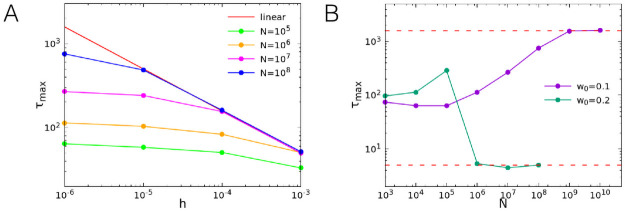 Fig 8