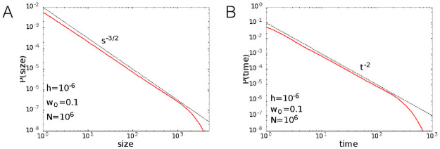 Fig 9