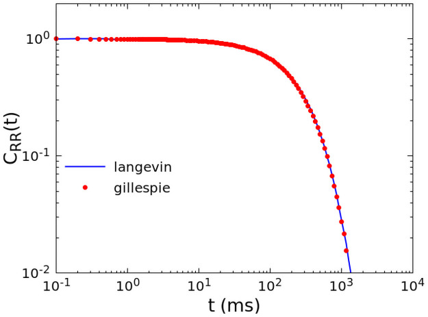 Fig 12