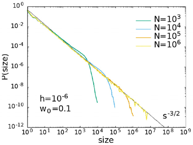 Fig 11