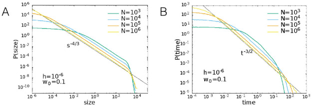 Fig 10