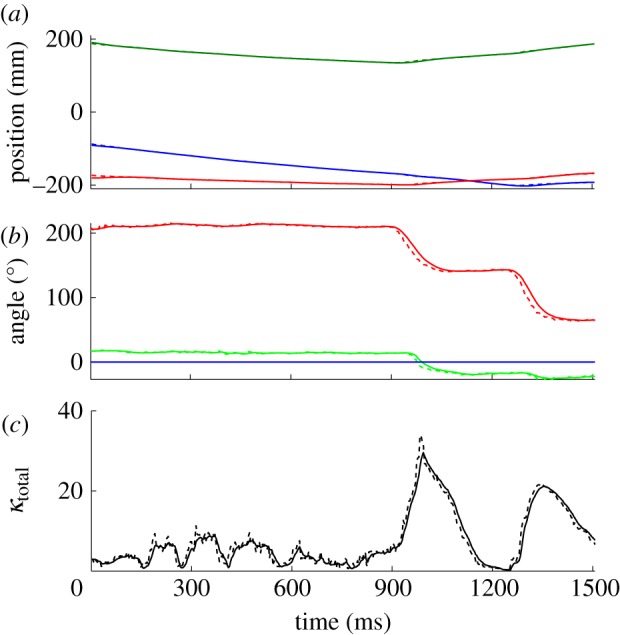 Figure 5.