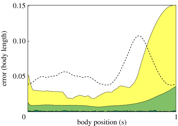 Figure 7.