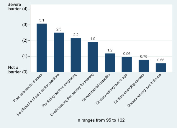 Figure 22