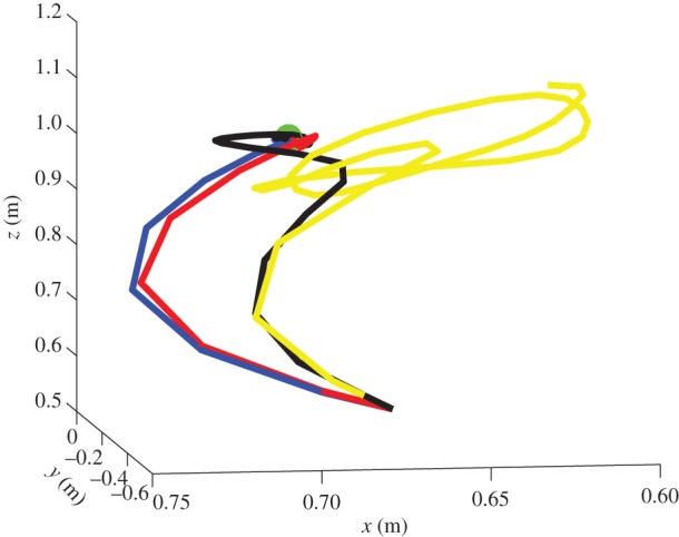 Figure 3.