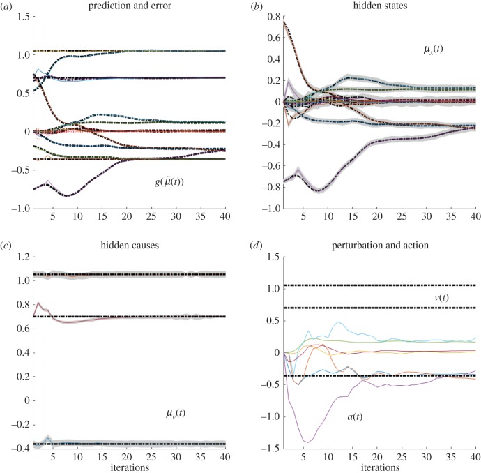 Figure 6.