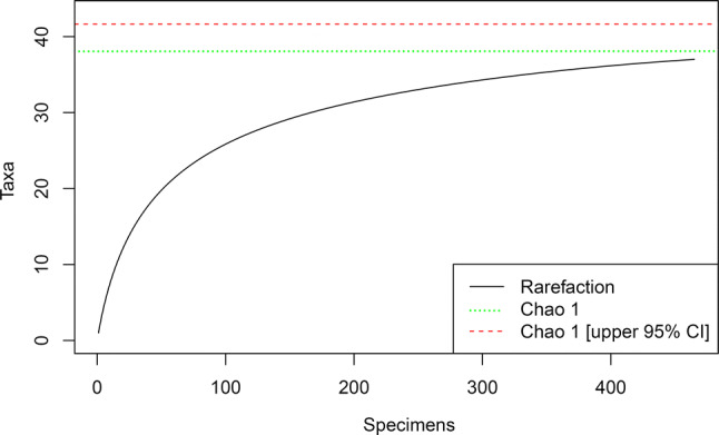 Fig. 10