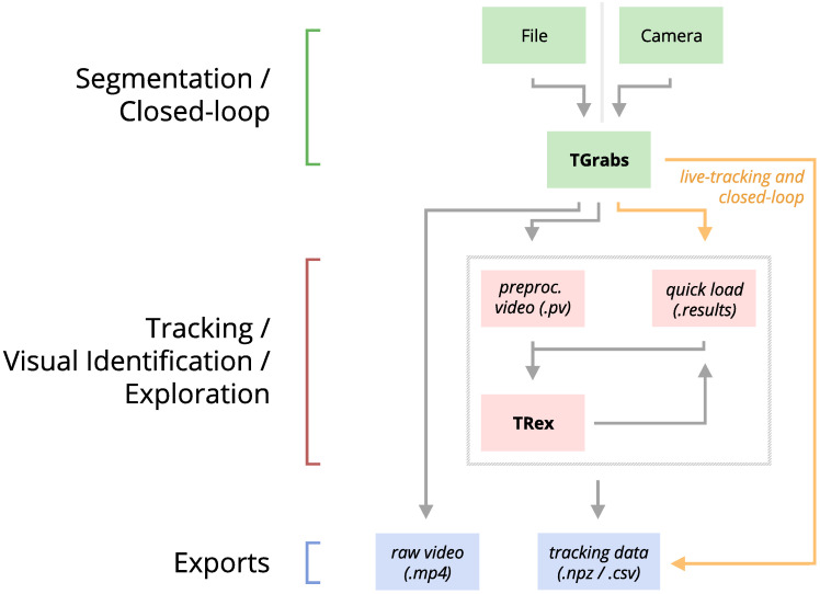 Figure 2.