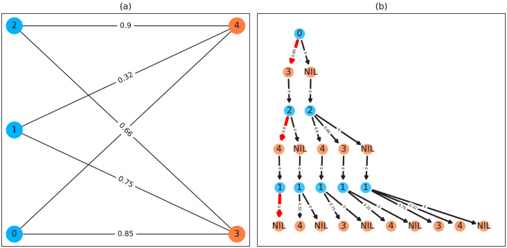 Appendix 4—figure 1.