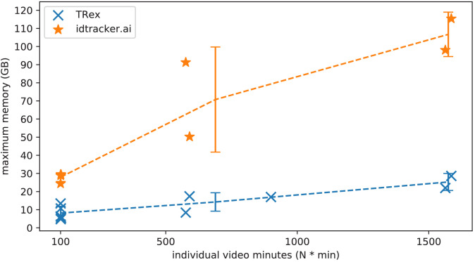 Figure 5.