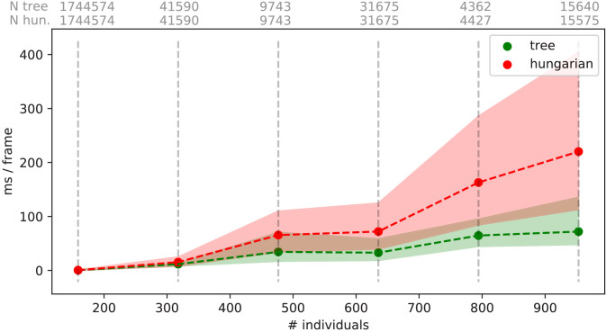 Appendix 4—figure 3.