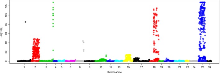 Figure 2