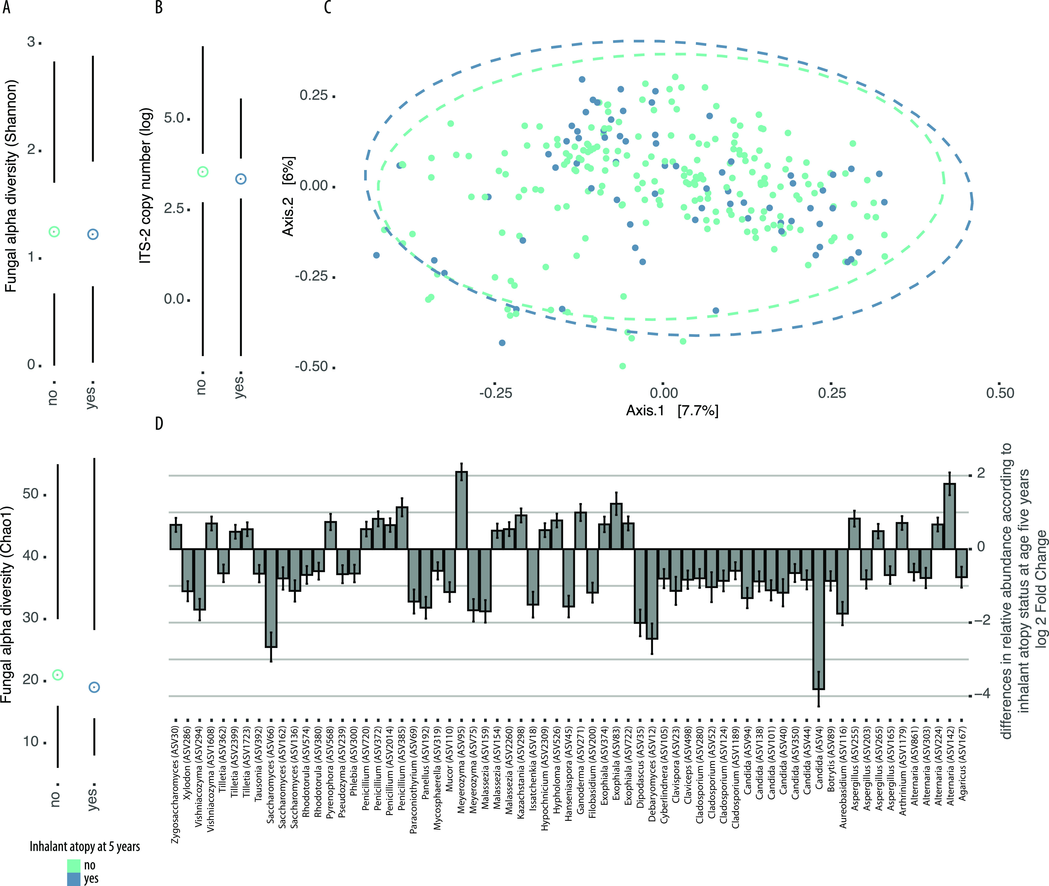 FIG 4