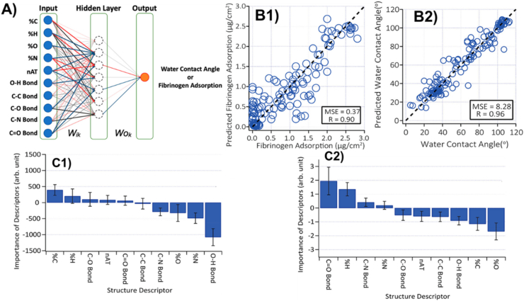 Fig. 2