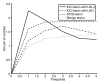 Figure 3e: