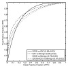 Figure 5a: