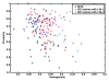 Figure 4b: