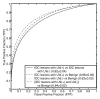 Figure 5b: