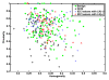 Figure 4a: