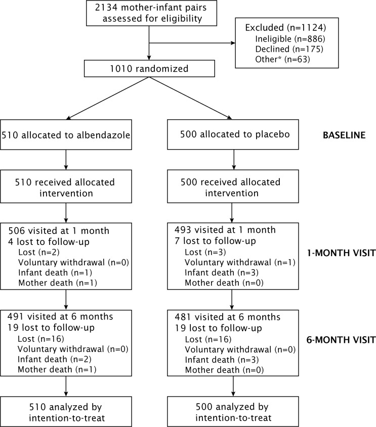 Fig 1