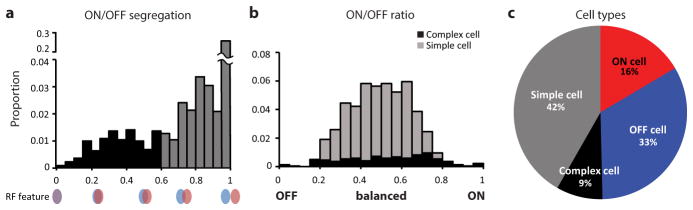 Extended Data Figure 2