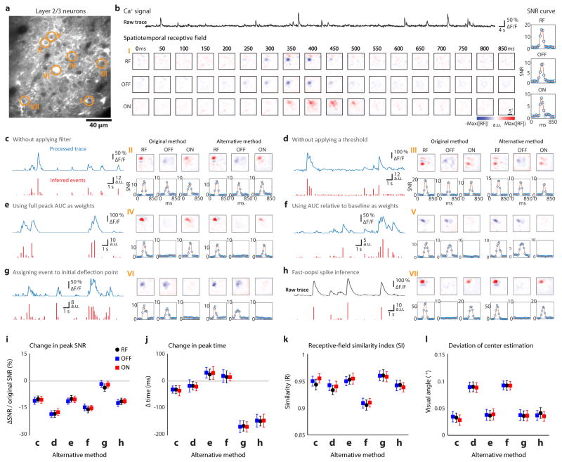 Extended Data Figure 1