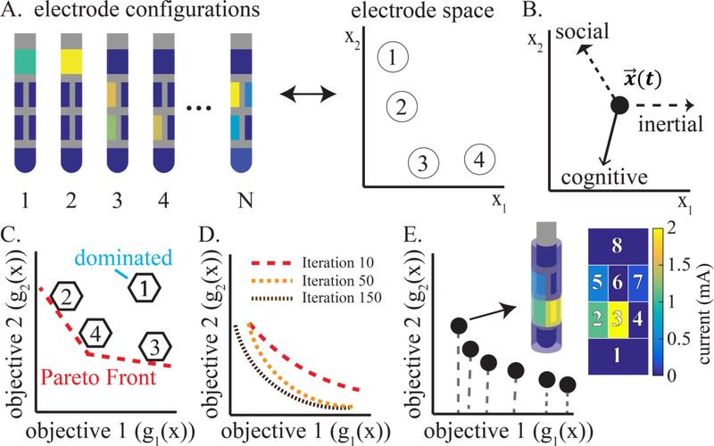 Figure 3: