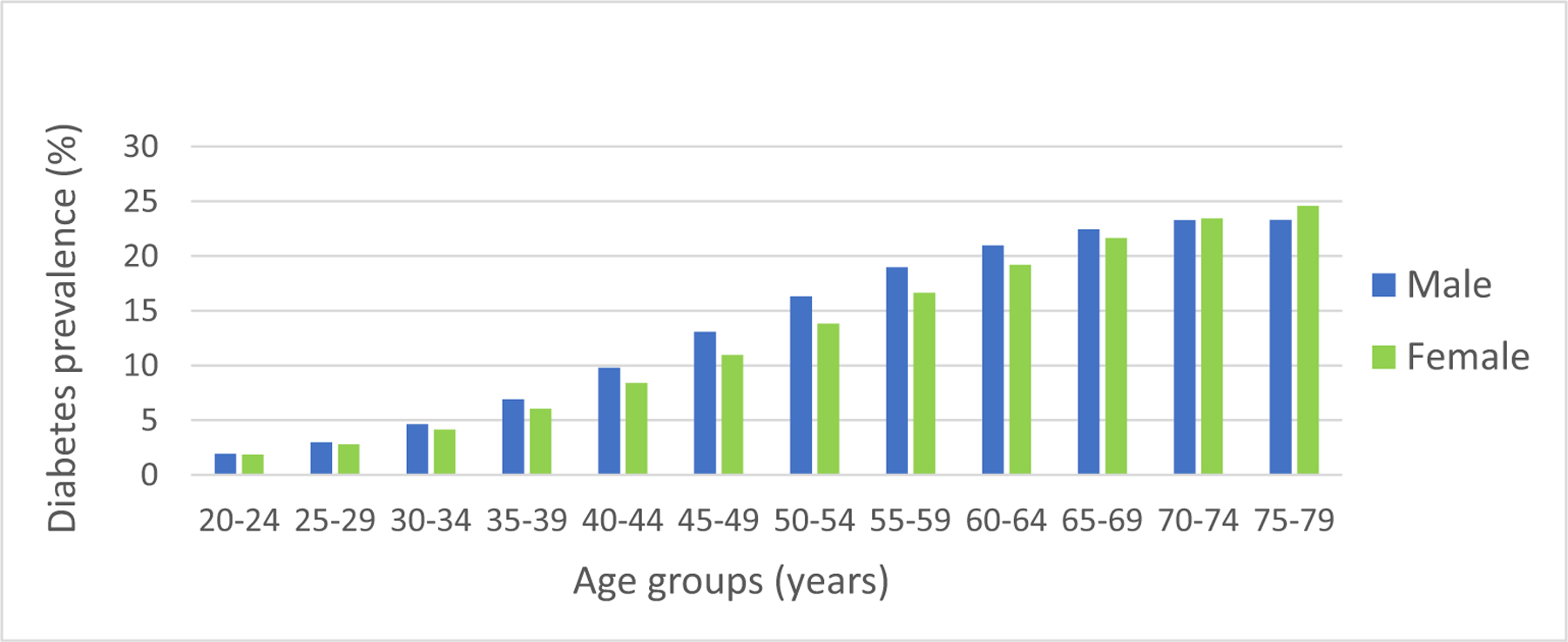 Fig. 2 –