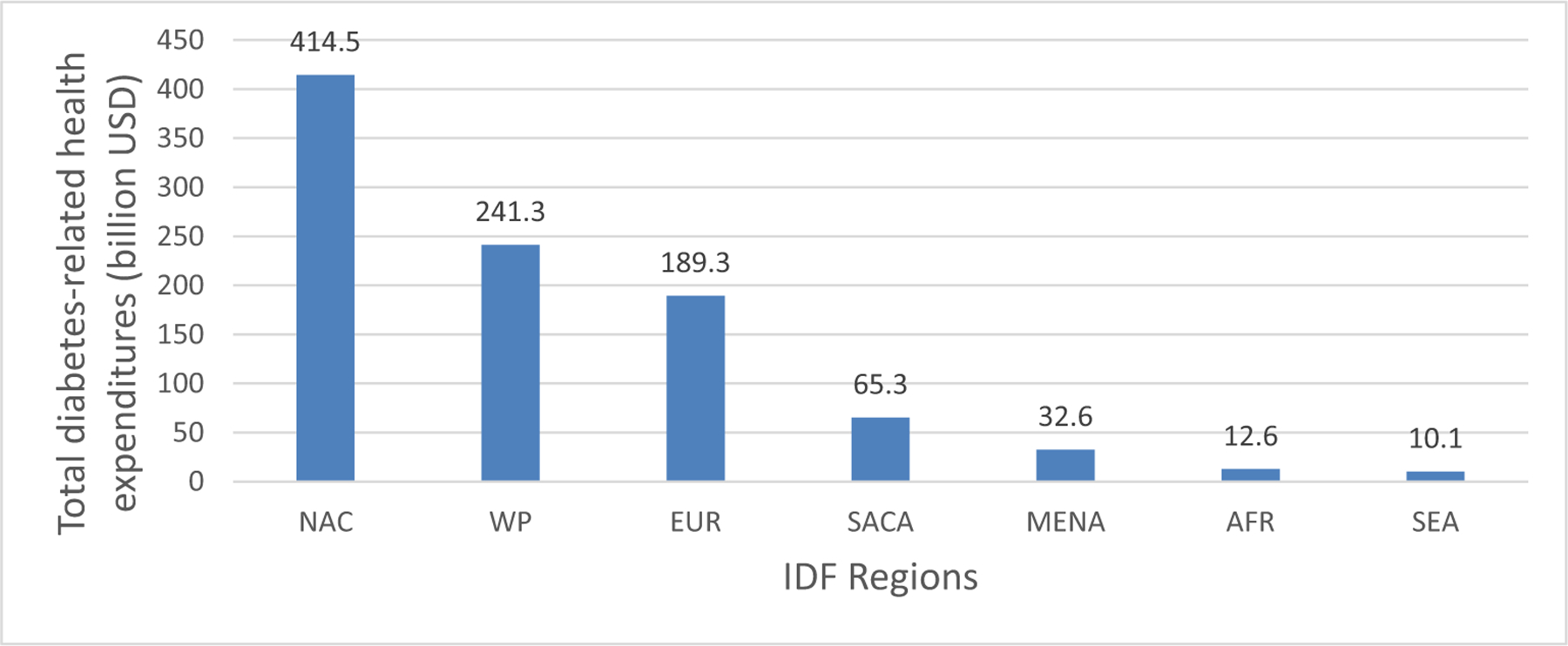 Fig. 4 –