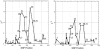 Figure  3