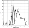 Figure  2