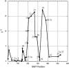 Figure  1