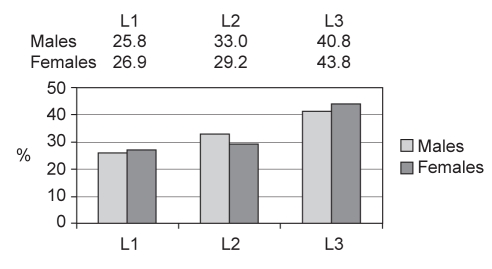 Figure 1)