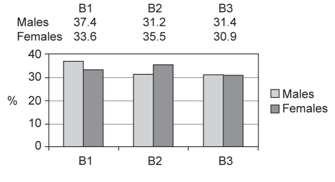 Figure 2)