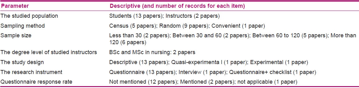 graphic file with name IJNMR-17-399-g004.jpg