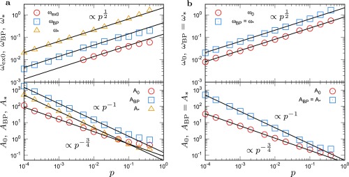 Fig. S7.