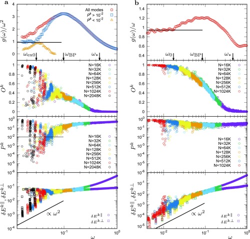 Fig. S9.