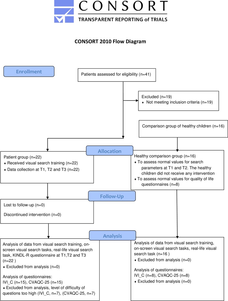 Fig 1