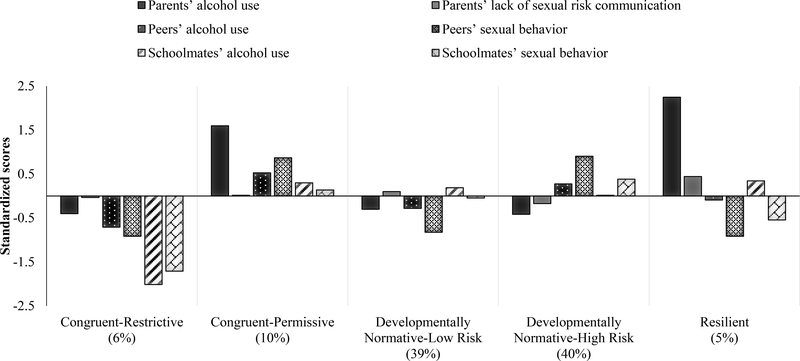 Figure 2.