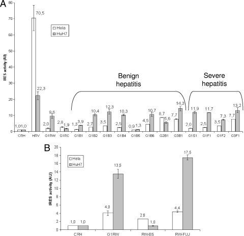 FIG. 3.