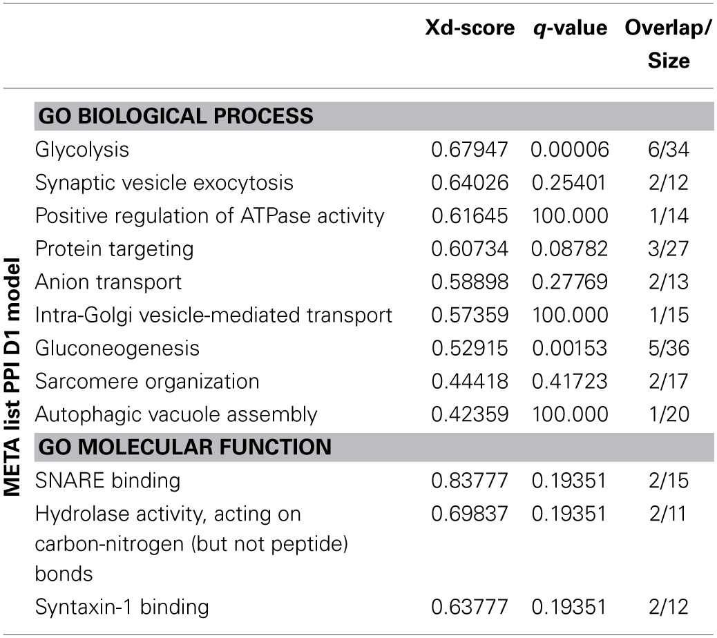 graphic file with name fncel-09-00014-i0002.jpg